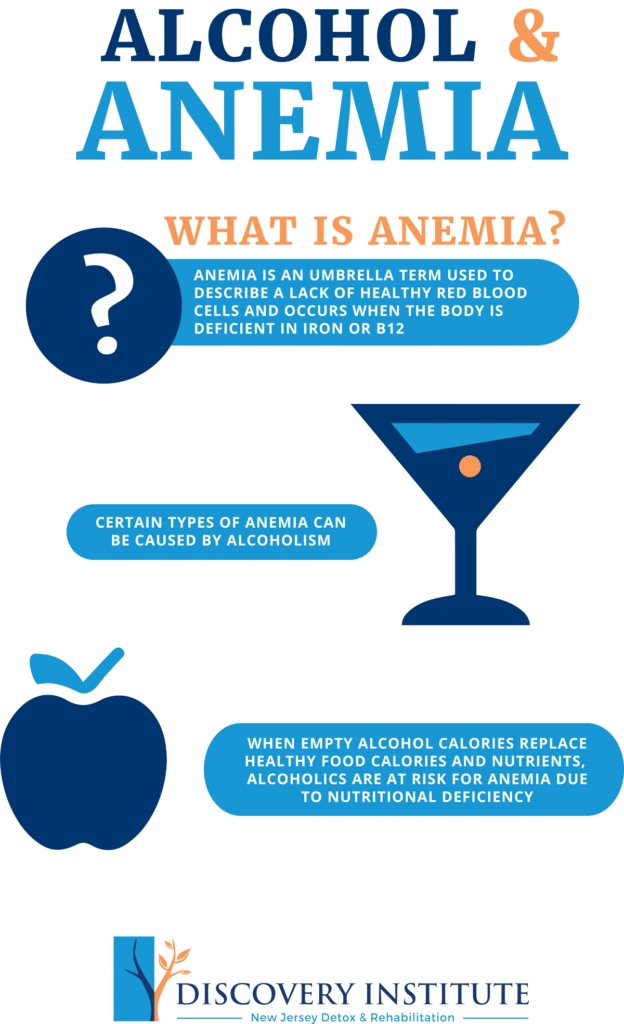 Does Anemia Affect Alcohol Tolerance?