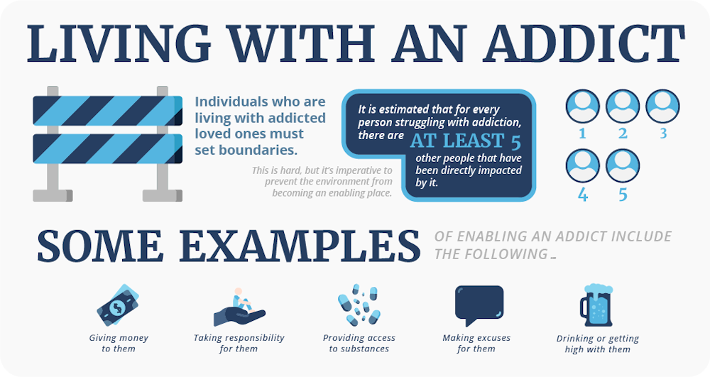 living with an addict