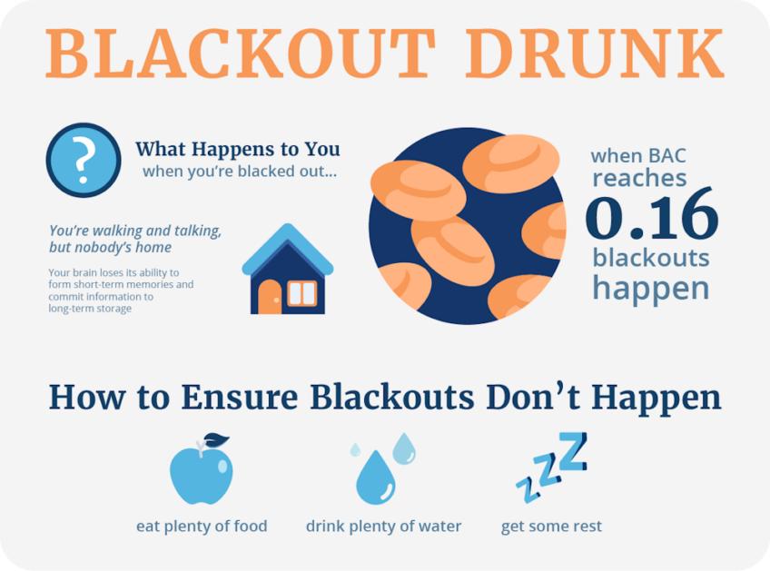 What Happens When You Are Blackout Drunk?
