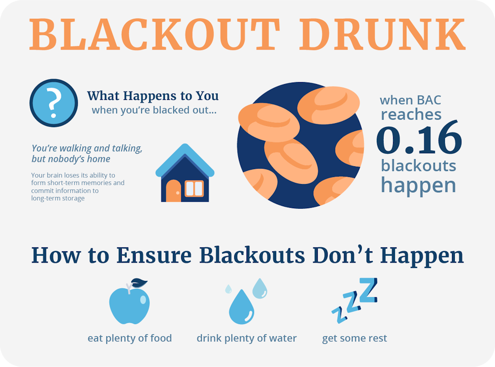 what is blackout drunk