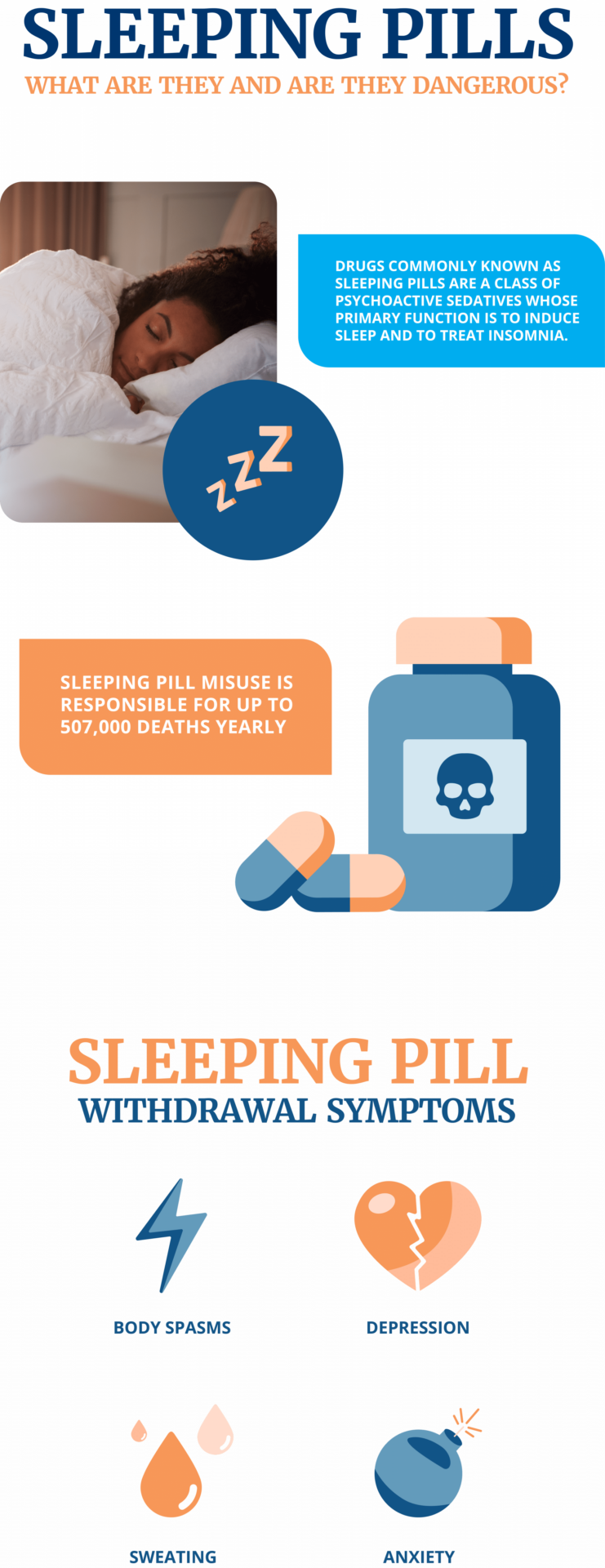 Sleeping Pill Addiction Diagnosis and Treatment Discovery Institute