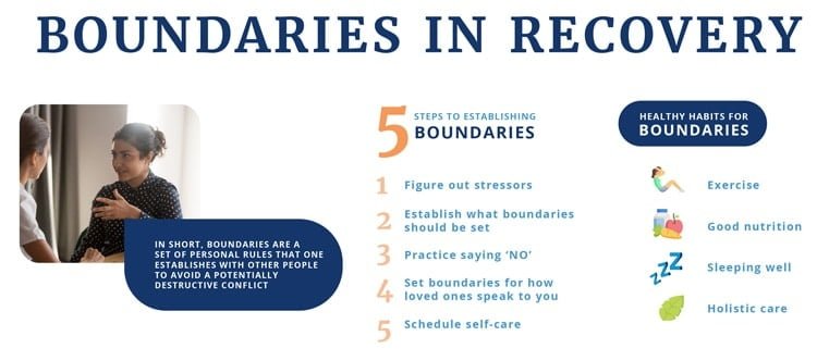 boundaries in recovery