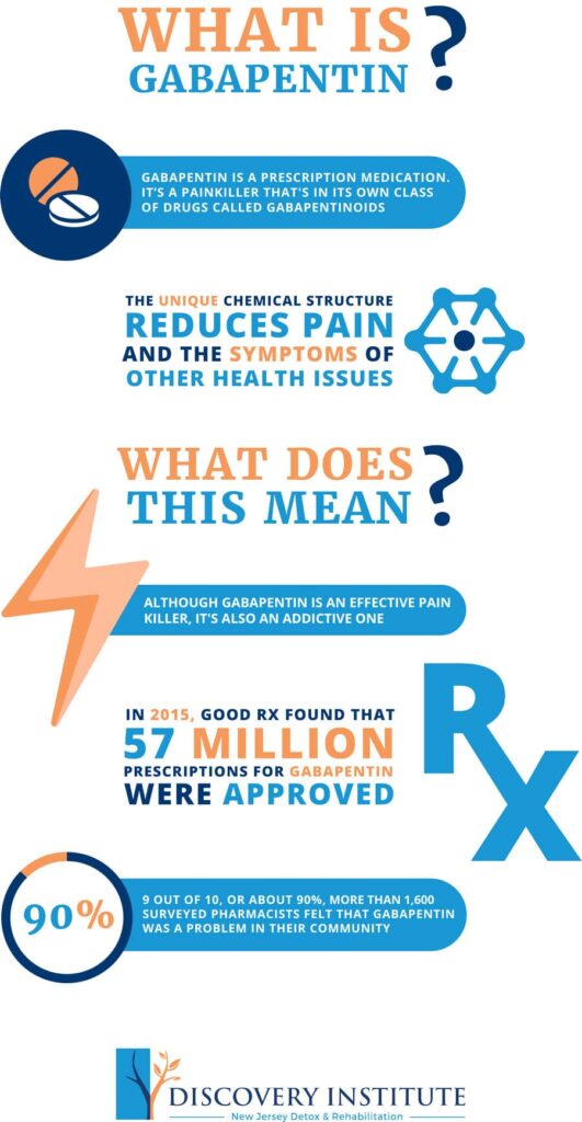 Is Gabapentin Addicting?