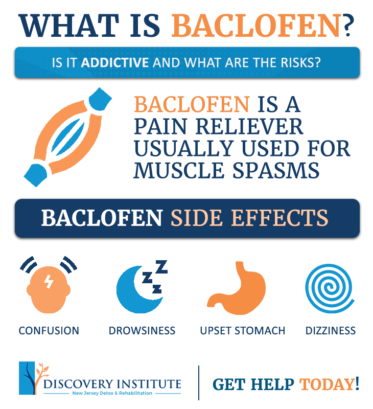 baclofen_infographic_discovery