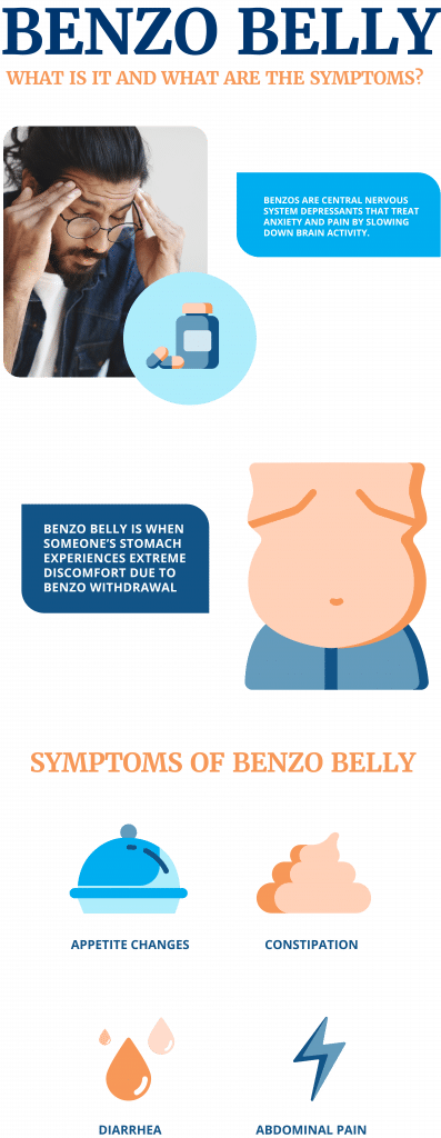 benzo belly