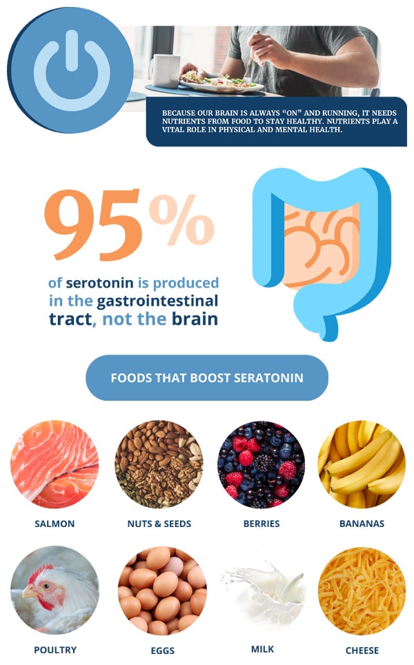 foods that fight depression