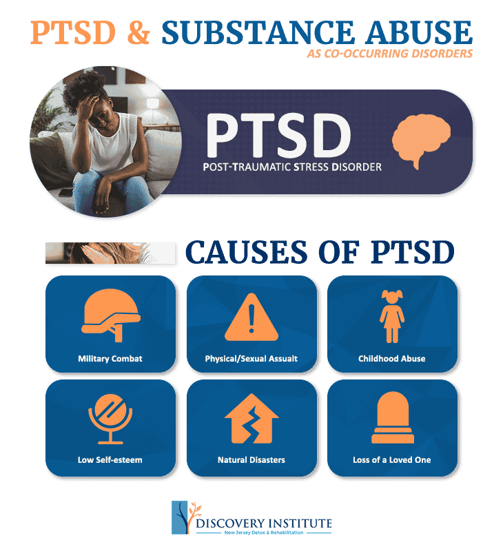 ptsd and substance abuse 