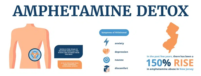 Withdrawal Symptoms of amphetamine addiction