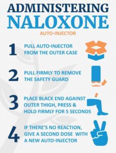 Administering Naloxone