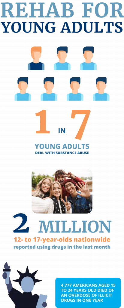 Substance Abuse in Young Adults