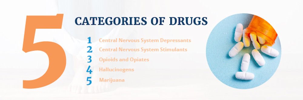 types of depressants drugs