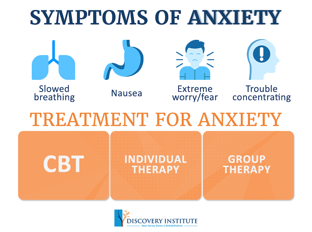 anxiety and substance abuse treatment in marlboro