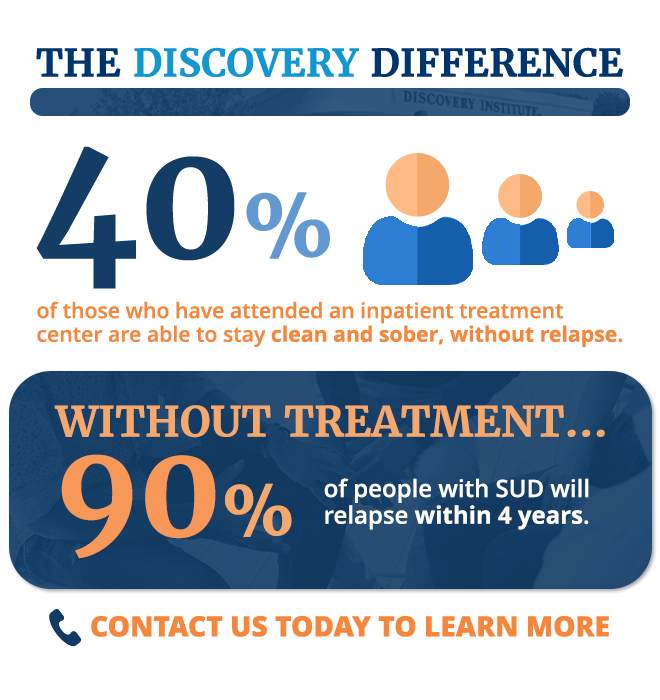 discovery difference