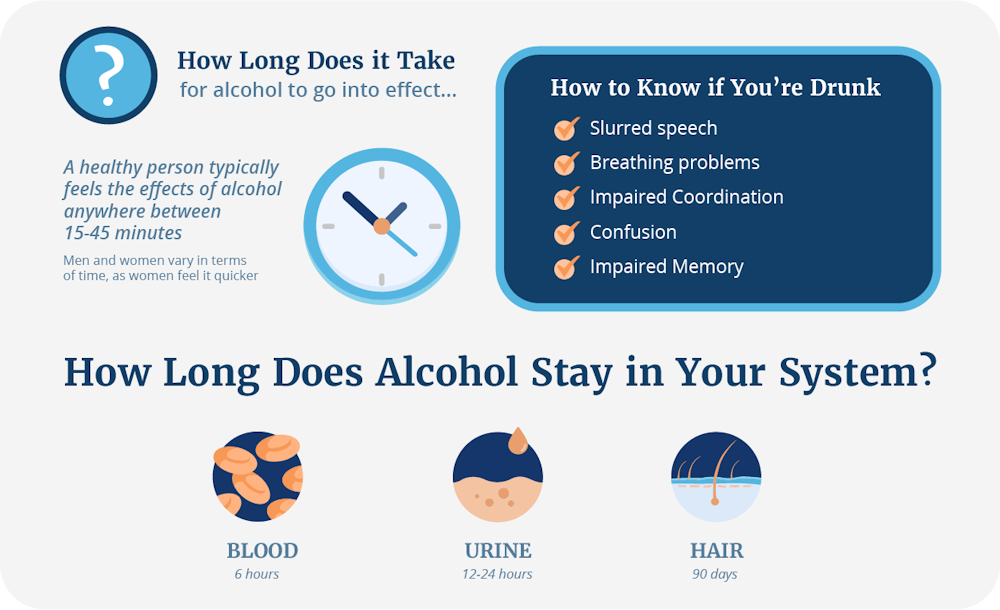 how long does alcohol stay in your system