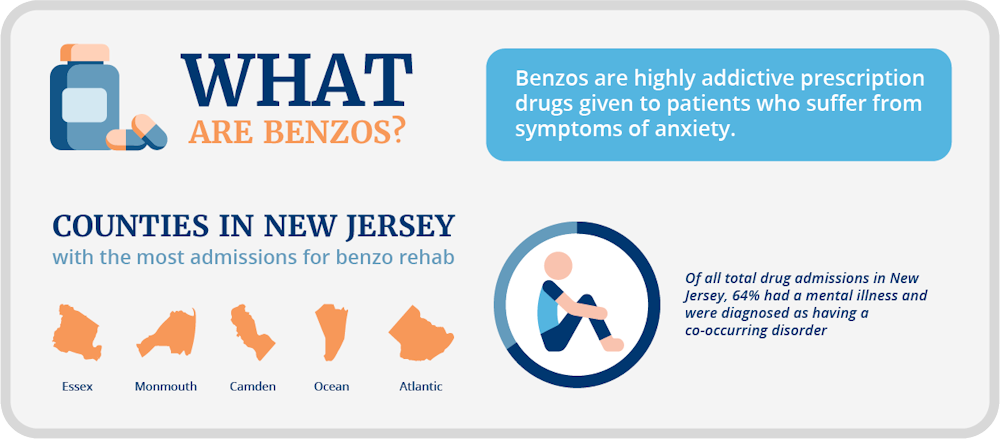 benzodiazepine detox