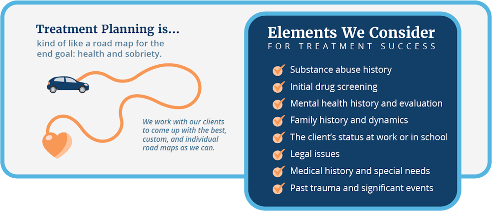 treatment planning