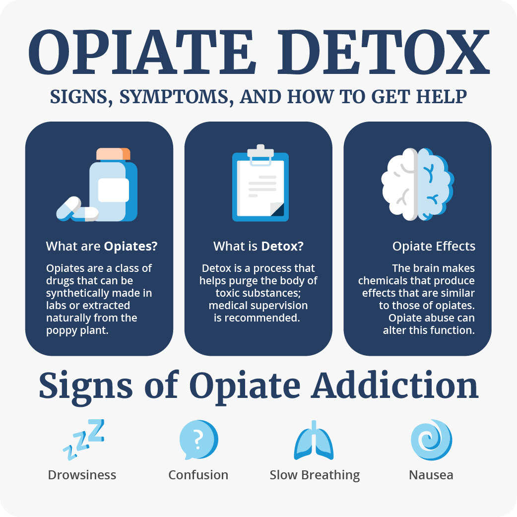 opiates