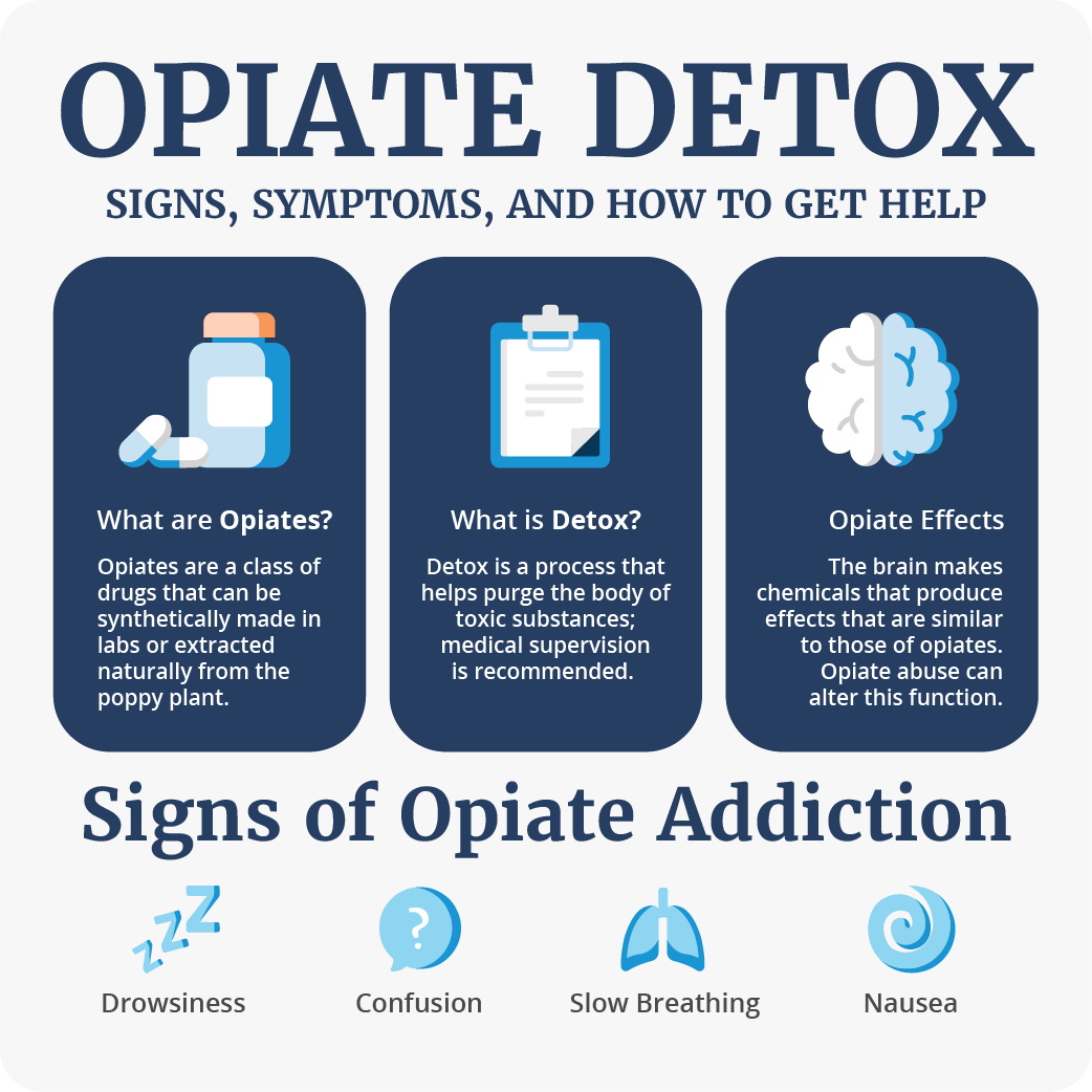 opiates opiates