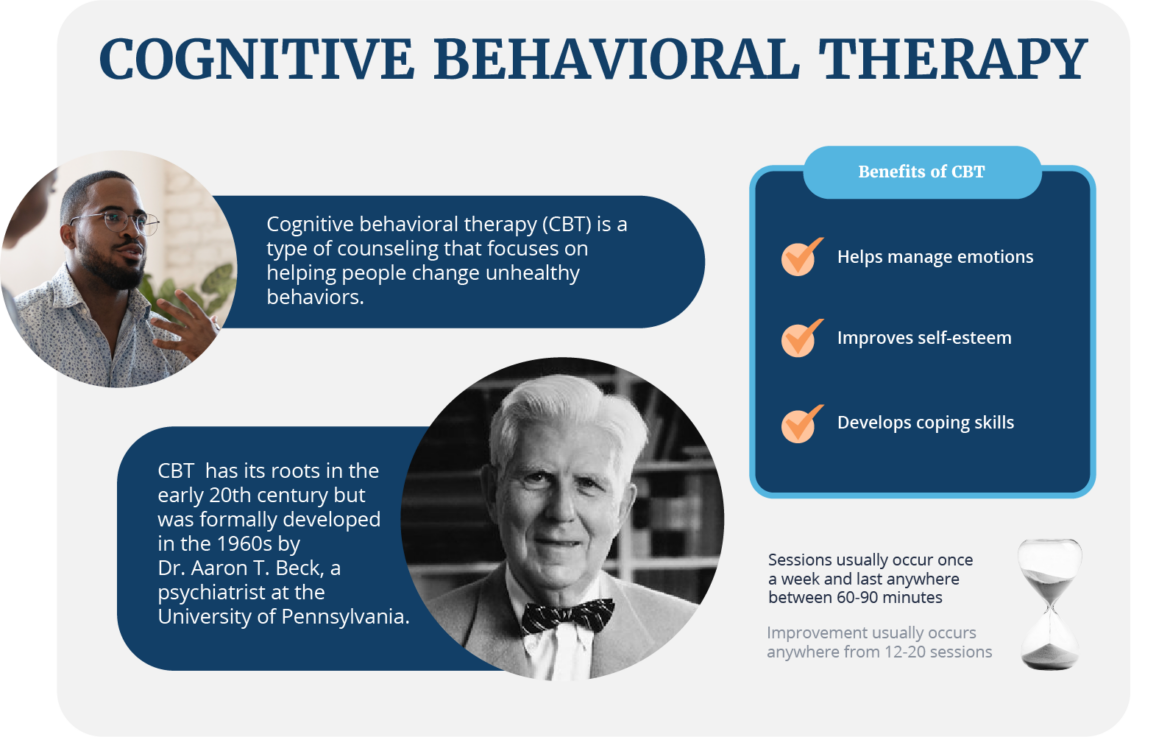 Cognitive Behavioral Therapy (CBT) Techniques for Addiction