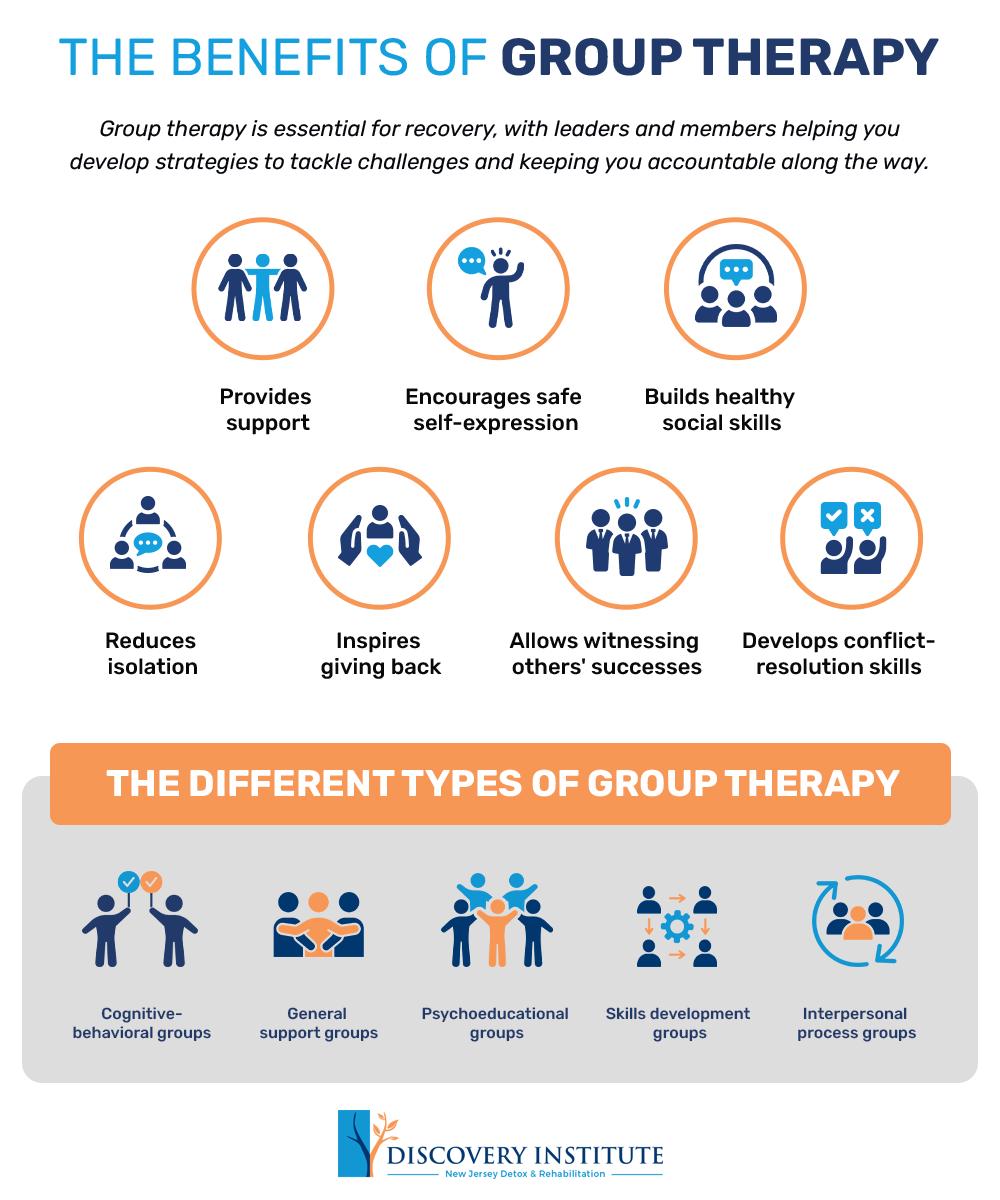 discoverynj Group Therapy