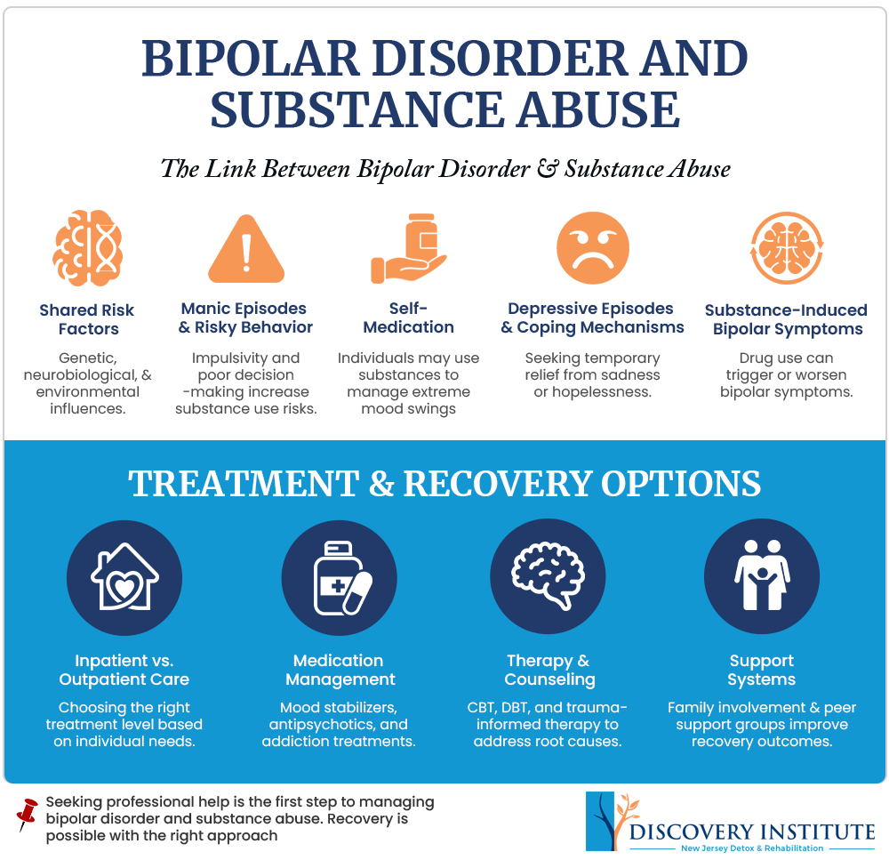 bipolar disorder and substance abuse