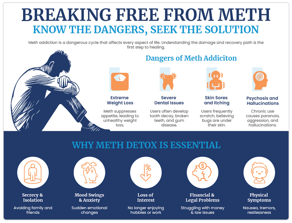 meth addiction treatment