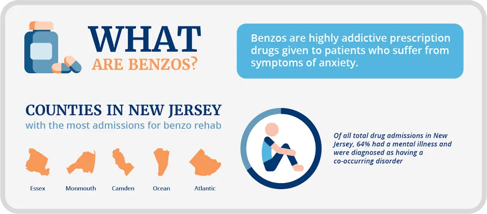 benzo detox
